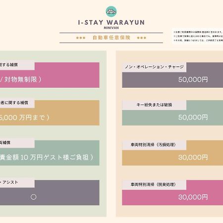 I-Stay Warayun Ishigaki  Buitenkant foto